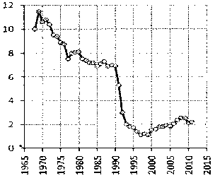 Белая книга России. Строительство, перестройка и реформы (1950-2012гг.) _763.png