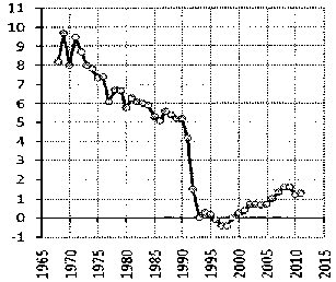 Белая книга России. Строительство, перестройка и реформы (1950-2012гг.) _764.png