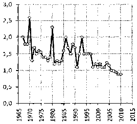Белая книга России. Строительство, перестройка и реформы (1950-2012гг.) _765.png