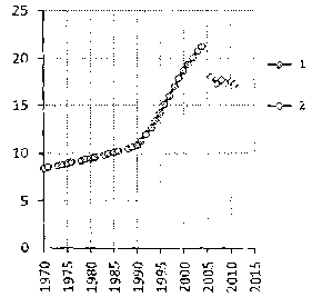 Белая книга России. Строительство, перестройка и реформы (1950-2012гг.) _766.png