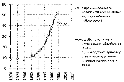 Белая книга России. Строительство, перестройка и реформы (1950-2012гг.) _767.png