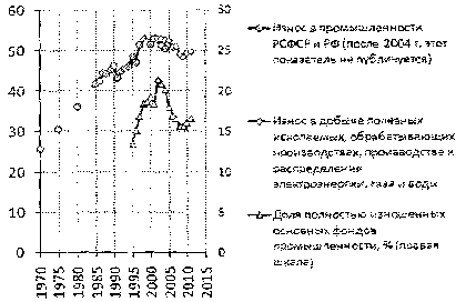 Белая книга России. Строительство, перестройка и реформы (1950-2012гг.) _768.png