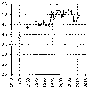 Белая книга России. Строительство, перестройка и реформы (1950-2012гг.) _769.png