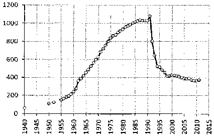 Белая книга России. Строительство, перестройка и реформы (1950-2012гг.) _770.png