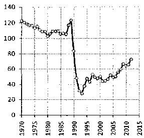 Белая книга России. Строительство, перестройка и реформы (1950-2012гг.) _771.png