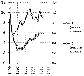 Белая книга России. Строительство, перестройка и реформы (1950-2012гг.) _772.png