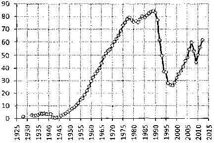 Белая книга России. Строительство, перестройка и реформы (1950-2012гг.) _773.png