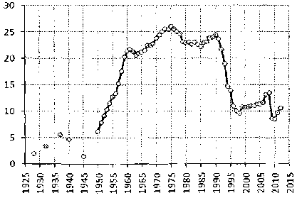 Белая книга России. Строительство, перестройка и реформы (1950-2012гг.) _774.png