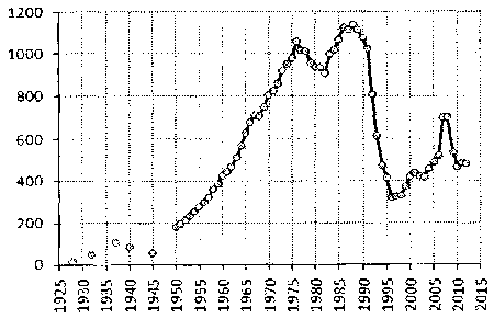 Белая книга России. Строительство, перестройка и реформы (1950-2012гг.) _775.png