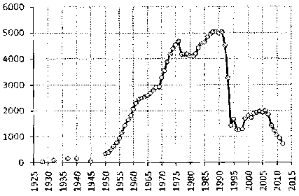 Белая книга России. Строительство, перестройка и реформы (1950-2012гг.) _776.png