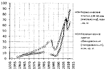 Белая книга России. Строительство, перестройка и реформы (1950-2012гг.) _777.png