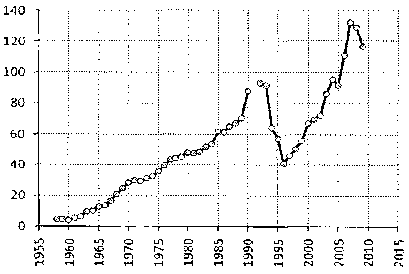 Белая книга России. Строительство, перестройка и реформы (1950-2012гг.) _778.png