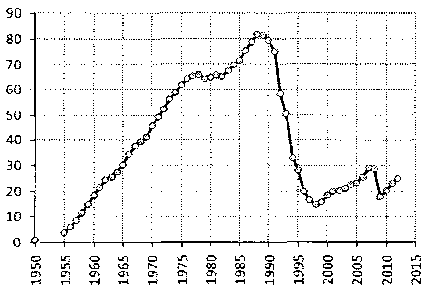 Белая книга России. Строительство, перестройка и реформы (1950-2012гг.) _779.png