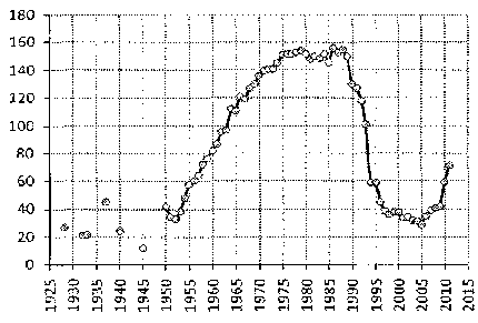 Белая книга России. Строительство, перестройка и реформы (1950-2012гг.) _781.png