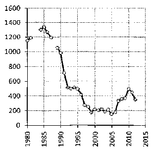 Белая книга России. Строительство, перестройка и реформы (1950-2012гг.) _789.png