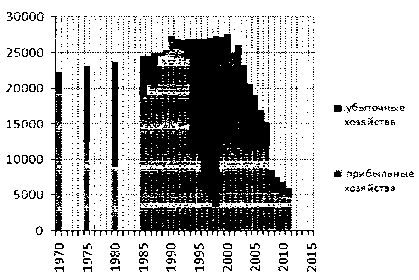 Белая книга России. Строительство, перестройка и реформы (1950-2012гг.) _803.png