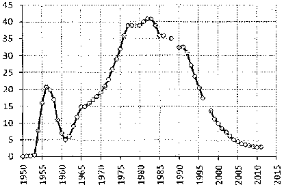 Белая книга России. Строительство, перестройка и реформы (1950-2012гг.) _822.png