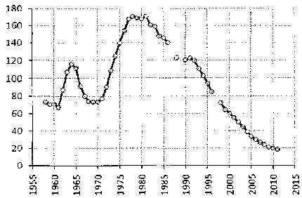 Белая книга России. Строительство, перестройка и реформы (1950-2012гг.) _823.png