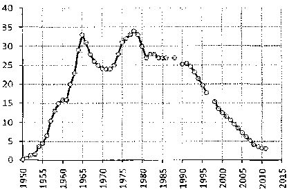 Белая книга России. Строительство, перестройка и реформы (1950-2012гг.) _824.png