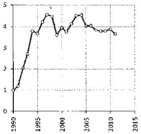 Белая книга России. Строительство, перестройка и реформы (1950-2012гг.) _825.png