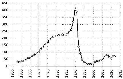 Белая книга России. Строительство, перестройка и реформы (1950-2012гг.) _826.png