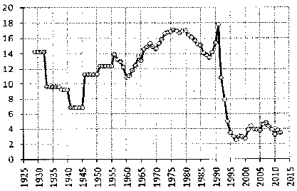 Белая книга России. Строительство, перестройка и реформы (1950-2012гг.) _827.png