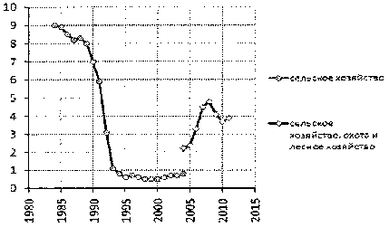 Белая книга России. Строительство, перестройка и реформы (1950-2012гг.) _828.png