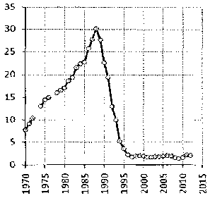 Белая книга России. Строительство, перестройка и реформы (1950-2012гг.) _829.png