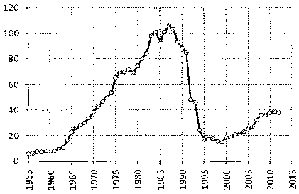 Белая книга России. Строительство, перестройка и реформы (1950-2012гг.) _831.png