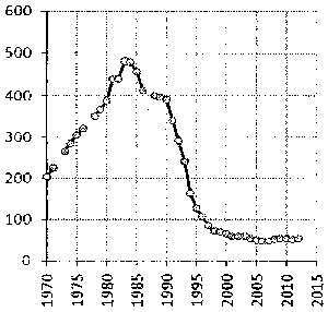 Белая книга России. Строительство, перестройка и реформы (1950-2012гг.) _833.png