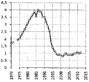 Белая книга России. Строительство, перестройка и реформы (1950-2012гг.) _834.png
