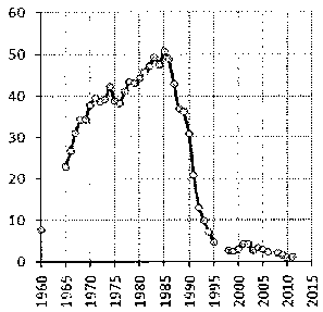 Белая книга России. Строительство, перестройка и реформы (1950-2012гг.) _835.png