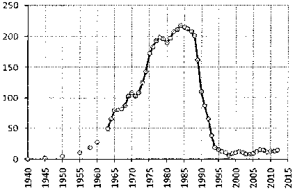 Белая книга России. Строительство, перестройка и реформы (1950-2012гг.) _836.png