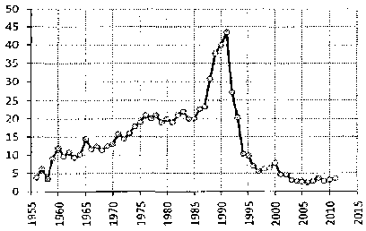 Белая книга России. Строительство, перестройка и реформы (1950-2012гг.) _837.png