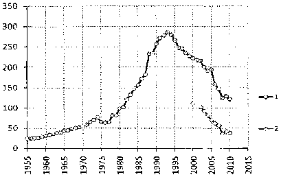 Белая книга России. Строительство, перестройка и реформы (1950-2012гг.) _838.png