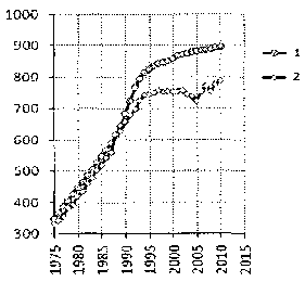 Белая книга России. Строительство, перестройка и реформы (1950-2012гг.) _839.png