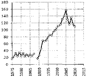 Белая книга России. Строительство, перестройка и реформы (1950-2012гг.) _840.png