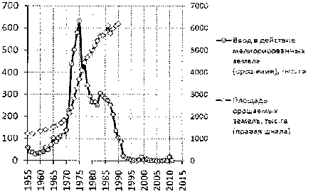 Белая книга России. Строительство, перестройка и реформы (1950-2012гг.) _842.png