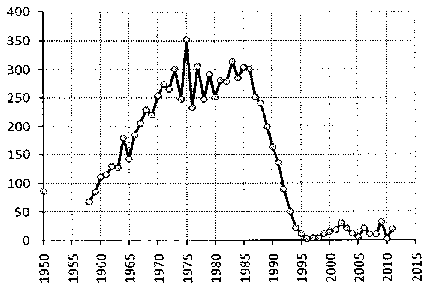 Белая книга России. Строительство, перестройка и реформы (1950-2012гг.) _843.png