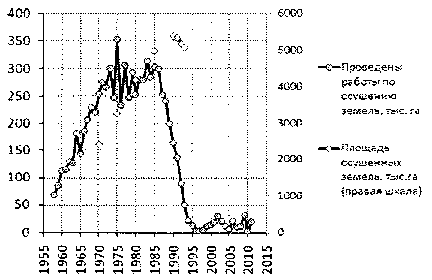 Белая книга России. Строительство, перестройка и реформы (1950-2012гг.) _844.png