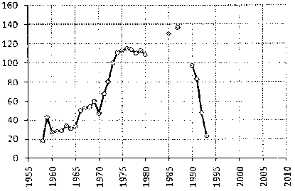 Белая книга России. Строительство, перестройка и реформы (1950-2012гг.) _846.png