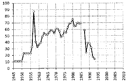 Белая книга России. Строительство, перестройка и реформы (1950-2012гг.) _847.png