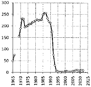 Белая книга России. Строительство, перестройка и реформы (1950-2012гг.) _849.png