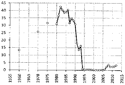 Белая книга России. Строительство, перестройка и реформы (1950-2012гг.) _850.png