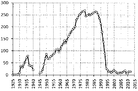 Белая книга России. Строительство, перестройка и реформы (1950-2012гг.) _851.png