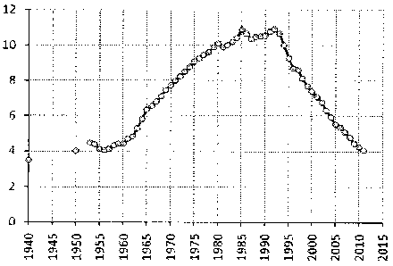 Белая книга России. Строительство, перестройка и реформы (1950-2012гг.) _852.png