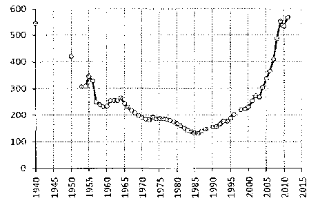 Белая книга России. Строительство, перестройка и реформы (1950-2012гг.) _854.png