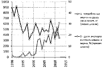Белая книга России. Строительство, перестройка и реформы (1950-2012гг.) _857.png