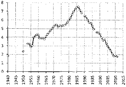 Белая книга России. Строительство, перестройка и реформы (1950-2012гг.) _858.png