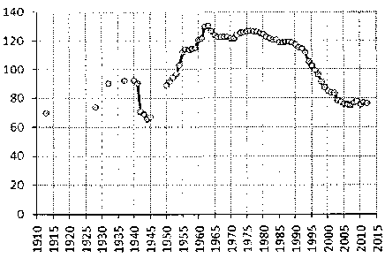 Белая книга России. Строительство, перестройка и реформы (1950-2012гг.) _859.png